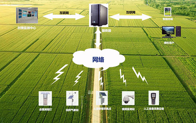 普云农业种植智能管理系统